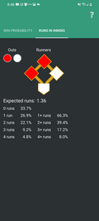 Runs per inning probability from a game situation