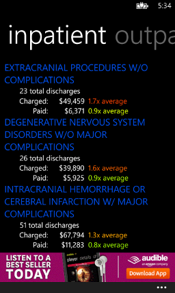 Inpatient data