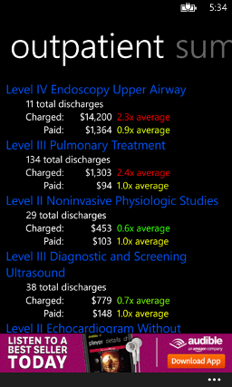 Outpatient data