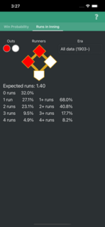 Runs per inning probability from a game situation