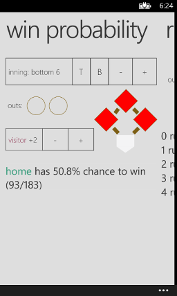 probability of winning